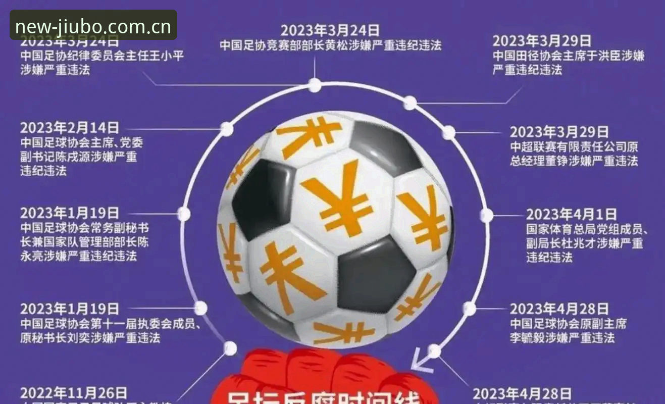 九博国际新版入口下载不了怎么办 解读中国足协第三批禁足名单:掌握行业自律与规范管理的实用知识